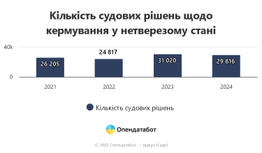 Фото 5 — Где в Украине чаще всего ловят нетрезвых водителей