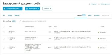 Фото 2 — Отчеты и декларации без похода в налоговую: ПриватБанк запускает новые онлайн-сервисы для бизнеса