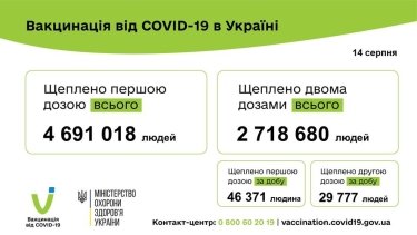 Фото 3 — Коронавирус: в Украине за сутки почти 700 новых заражений, 17 человек умерли