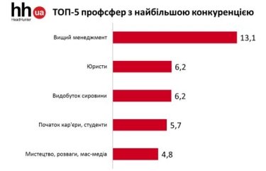 Фото 2 — Рынок труда: готовы ли работодатели повышать зарплату