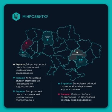 Фото 3 — Відновлення України: ще 15 проєктів громад отримають фінансування на 100 млн грн
