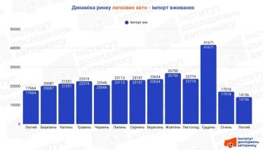 Фото 2 — ТОП 10 найпопулярніших пригнаних легкових авто в Україні (лютий 2026)