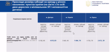 Фото 3 — Минсоцполитики разработало проект социальной аренды для ВПЛ: какие нововведения предлагаются