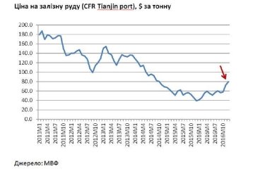 Фото 2 — Долар по 30: фєстіваль панікі та істєрікі