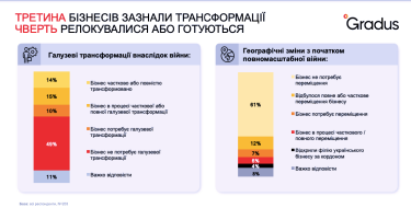 Фото 5 — Послевоенное восстановление Украины: какие сценарии, ожидания и настроения обсуждают власть и бизнес