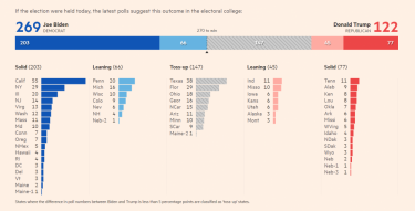 Фото 3 — Выборы в США: слабые стороны Байдена и Трампа и почему им лучше не упоминать об Украине