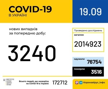 Фото 4 — Архив новостей о коронавирусе за сентябрь 2020 года