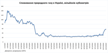 Фото 2 — Перші тижні опалювального сезону: тенденції та очікування