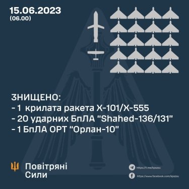 Фото 2 — Ночная атака: ПВО сбила 22 воздушные цели из 25 выпущенных
