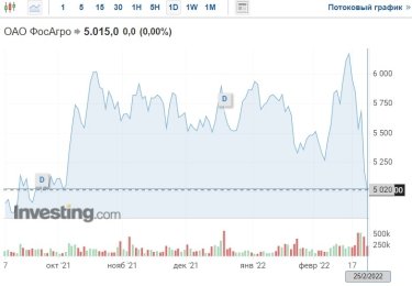 Фото 5 — Майбутній крах російської економіки. Як потерпає від санкцій країна-агресор