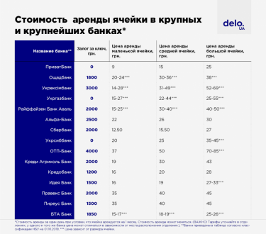 Фото 3 — Готовимся к праздникам: почему арендовать банковскую ячейку стоит уже сейчас