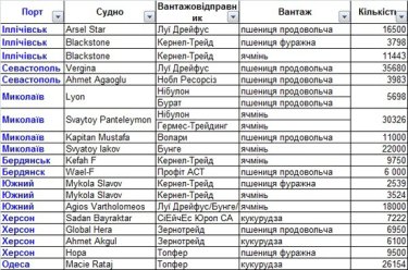 Фото 2 — Международная ассоциация зернотрейдеров просит Януковича отменить квоты на экспорт зерна