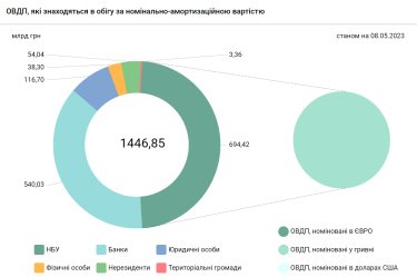 Фото 2 — Курс знову нижчий за 38 грн/дол. Чого очікувати валютному ринку до літа
