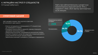 Міграційні настрої ІТ-фахівців за сприятливим сценарієм. Джерело: львівський IT-кластер.