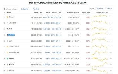 Фото 2 — Курс биткоина рухнул из-за криптовалютной пирамиды
