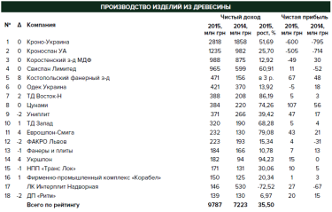 Фото 3 — Кто в Украине перерабатывает лес и что производят из древесины