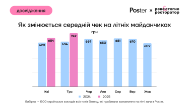 Фото 3 — Сколько зарабатывают рестораны и кафе на летних площадках