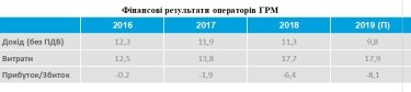 Фото 2 — НКРЭКУ впервые за пять лет пересмотрела необоснованные тарифы для операторов ГРМ — АГРУ