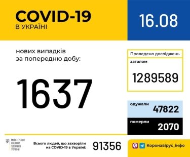 Фото 9 — Архив новостей о коронавирусе за август 2020 года
