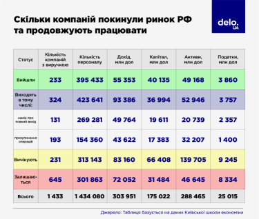 Фото 2 — Предметы роскоши для россиян и теневые схемы: почему санкционную политику против РФ нужно усиливать