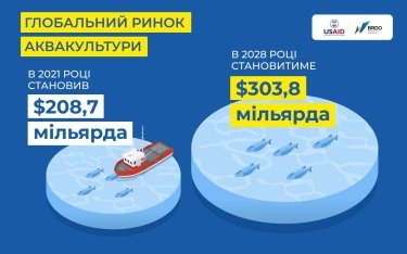 Фото 2 — У світі зростає попит на морепродукти. Чи є майбутнє в української аквакультури?