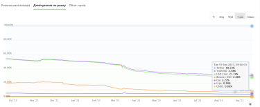 Фото 2 — Конгресс против ФРС. Почему в США не могут поделить рынок стейблкоинов