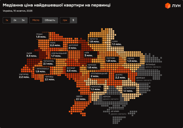 Фото 4 — Ціни на первинці в Україні у жовтні 2026 (інфографіка)