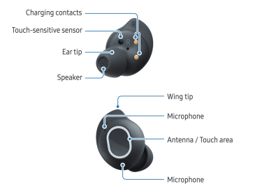 Фото 2 — Galaxy Buds FE: инсайдер назвал цену на наушники Samsung, ожидаемые в этом году