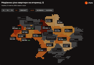 Фото 5 — Цены на вторичке в Украине в октябре 2026 (инфографика)