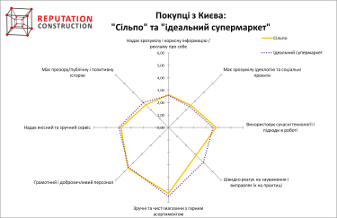 Фото 8 — Супермаркет динамических изменений: насколько ритейл-бренды готовы к ожидаемым и неожиданным кризисам?