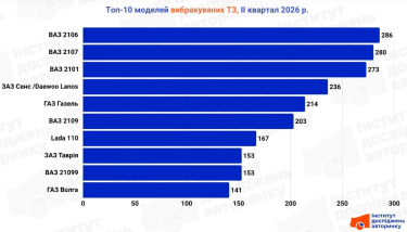 Фото 3 — В Україні відправили на утилізацію майже 7500 авто: які моделі пішли на брухт
