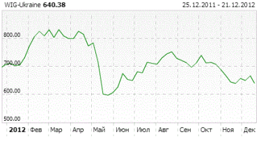 Фото 2 — Российский бизнес будет наращивать "аппетит" на украинские активы в 2013