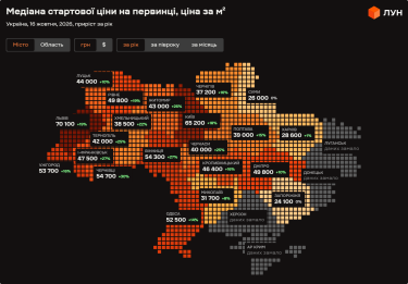Фото 2 — Ціни на первинці в Україні у жовтні 2026 (інфографіка)