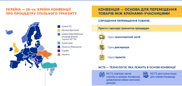 Фото 2 — Які процеси спрощує "митний безвіз" України з ЄС і хто може ним скористатися
