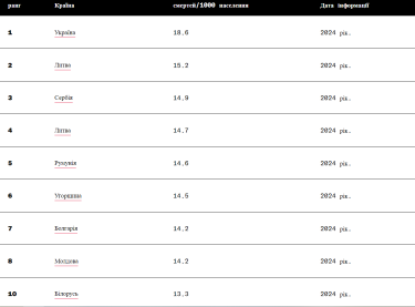Фото 2 — Доля населения старше 65 лет достигла наивысшего показателя с 1991 года