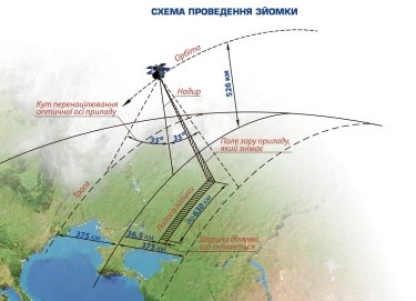 Фото 2 — Украинский спутник "Сич-2-30" вышел на связь после незначительных неполадок