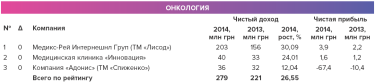 Фото 2 — Рынок первой стадии: Что мешает развитию частной онкологии в Украине?