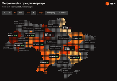 Фото 6 — Ціни на оренду квартир в Україні у жовтні 2026 року (інфографіка)