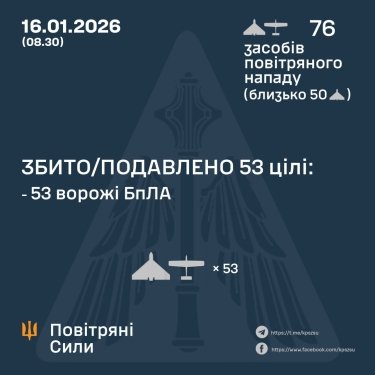 Фото 3 — Втрати ворога станом на 16 січня 2026 – Генштаб ЗСУ
