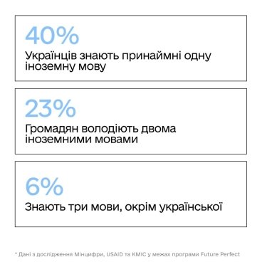 Фото 2 — Які головні стимули вивчення іноземної мови для українців, - дослідження