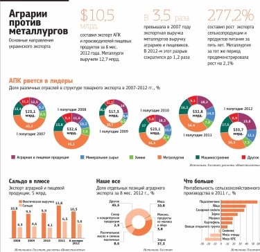Фото 6 — Наше все. Аграрии против металлургов