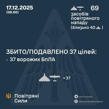 Фото 3 — Втрати ворога станом на 17 грудня 2025 – Генштаб ЗСУ