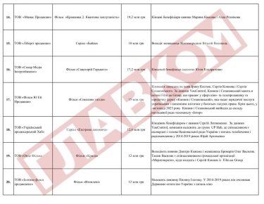 Фото 2 — Тридцать кинопроектов получили государственное финансирование на полмиллиарда: кто среди победителей