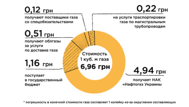 Фото 2 — Что такое "облгаз" и как он работает