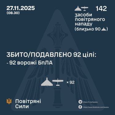 Фото 3 — Втрати ворога станом на 27 листопада 2025 – Генштаб ЗСУ