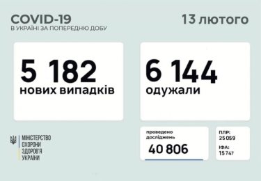 Фото 11 — Архив новостей о коронавирусе за февраль 2021 года