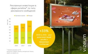 Фото 8 — О тренде smart consumption: на чем продолжает экономить потребитель, а на чем перестал