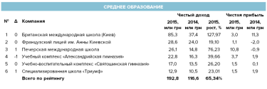 Фото 2 — Частные школы в Украине. Куда отправить ребенка и сколько это стоит?