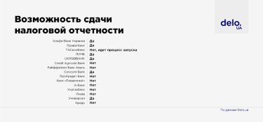 Фото 3 — Рейтинг банков для МСБ: какие услуги банки предлагают предпринимателям