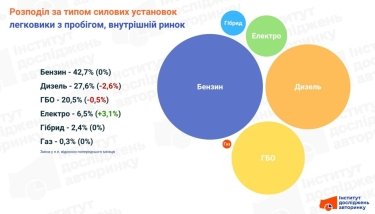 Фото 2 — Какие автомобили выбирают украинцы в марте 2026 года?